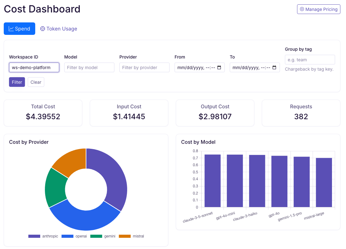 Costs filtered to the Platform Engineering demo workspace, showing total spend and provider and model breakdowns from seeded sample history.