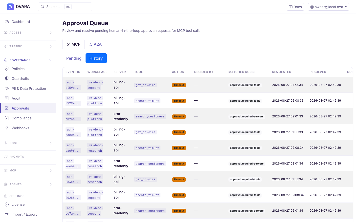 Approval queue — history tab showing resolved approvals with action badges
