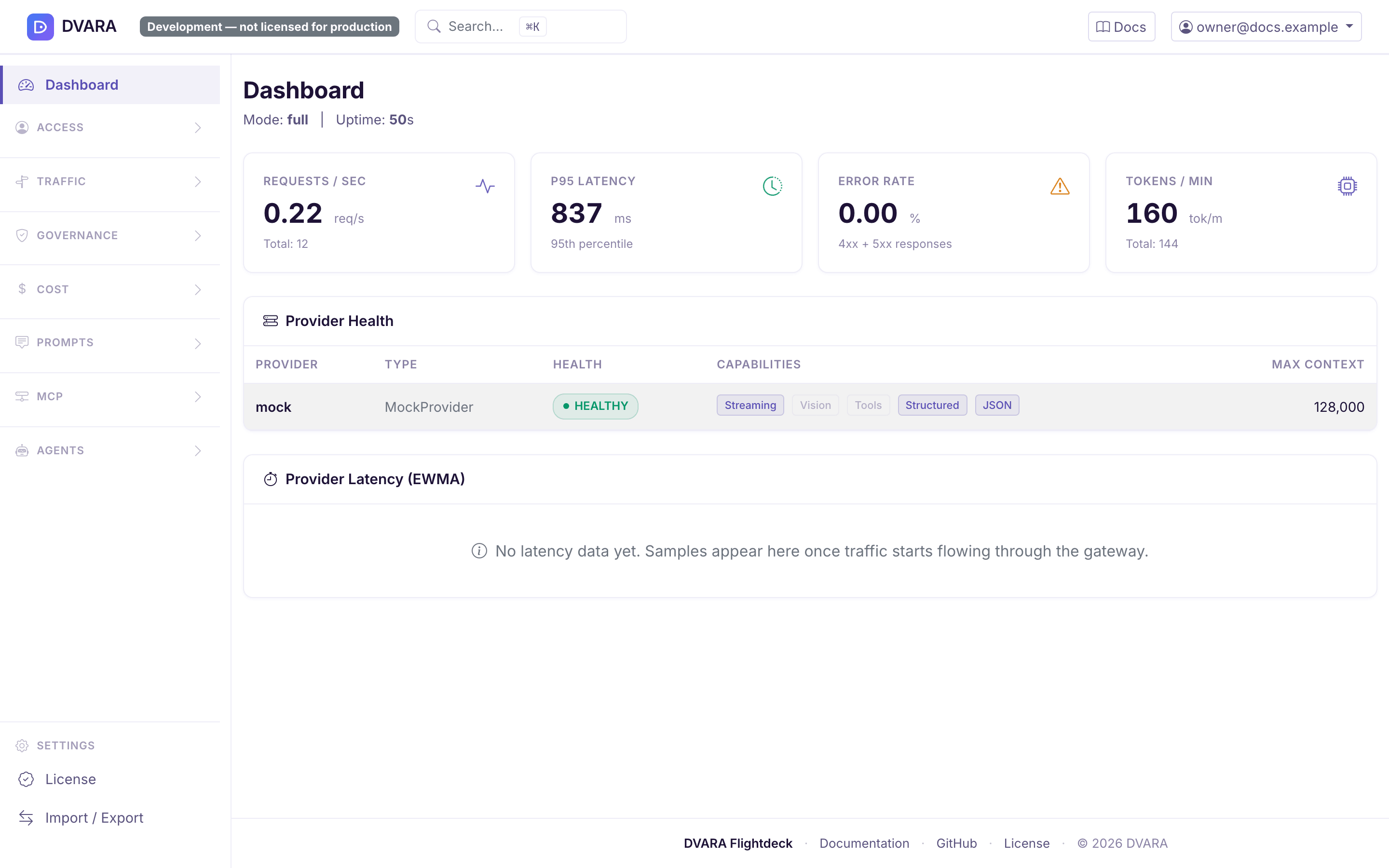 DVARA Flightdeck dashboard after login with live metrics, provider health, and the gateway connection indicator