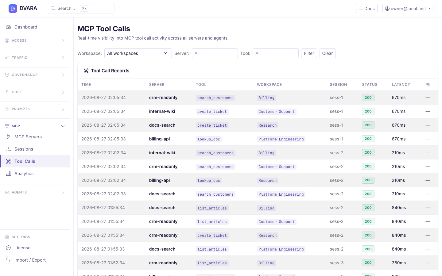 The MCP tool calls list in DVARA Flightdeck, one row per governed tool call with its server, tool name, workspace, session, status and latency