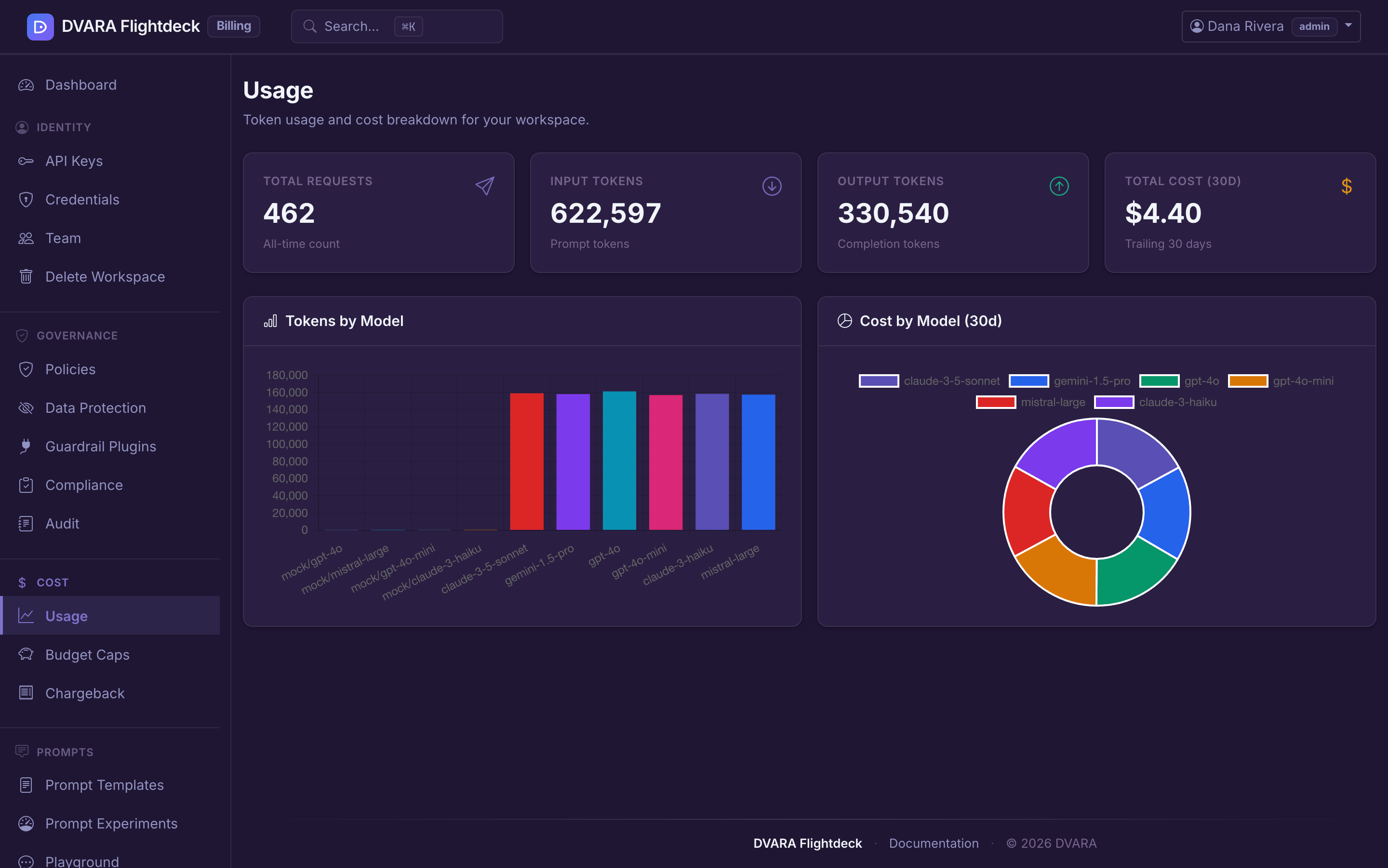 The Billing workspace Usage page with seeded model traffic, token totals, cost, and provider breakdowns.