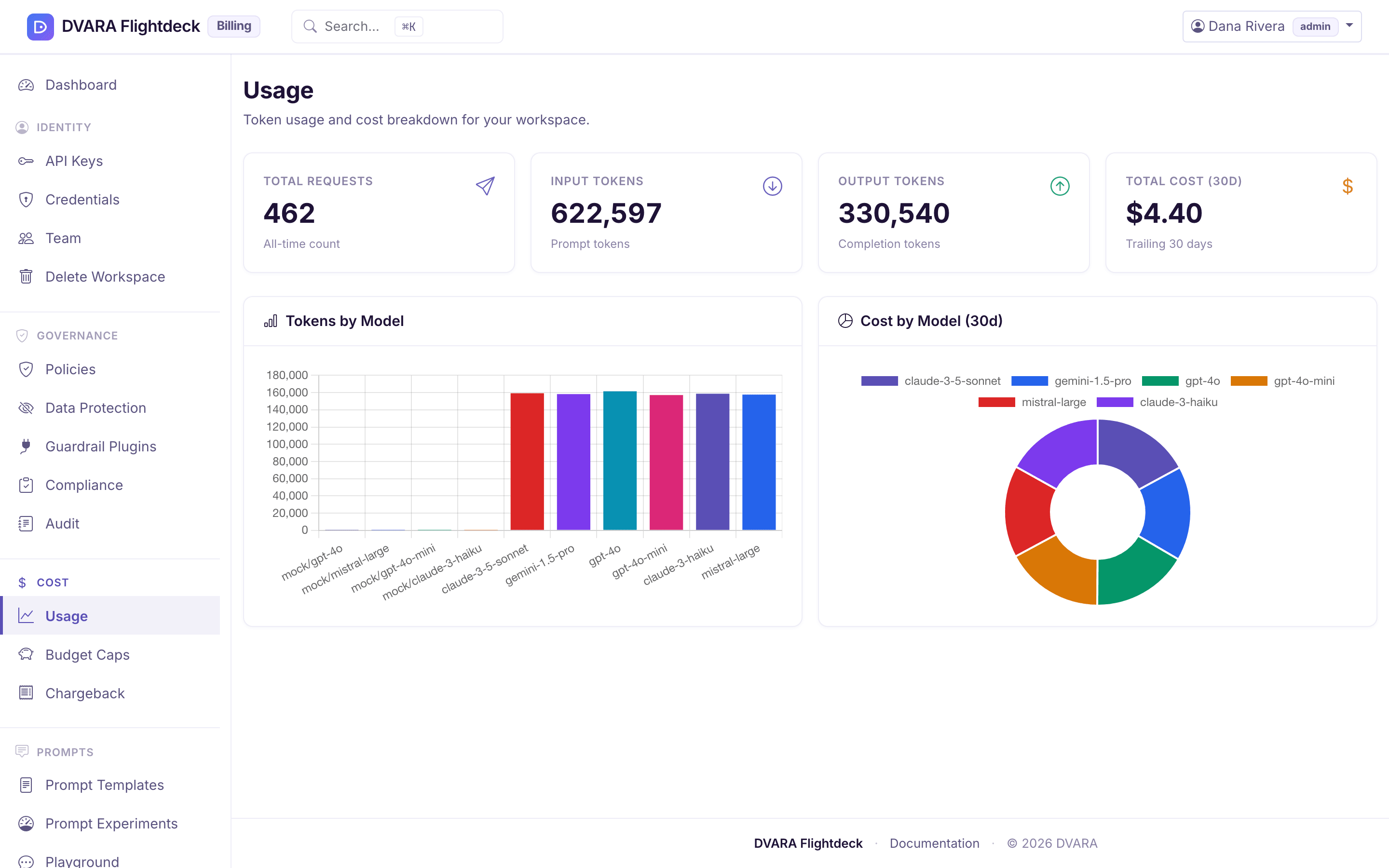 The Billing workspace Usage page with seeded model traffic, token totals, cost, and provider breakdowns.